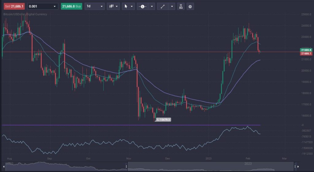 How Is the Bitcoin Price Determined? - image2 1024x562