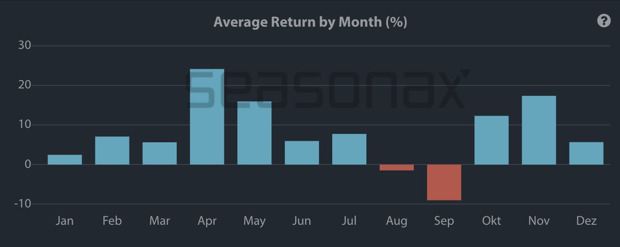 Market Research Report: Crypto And Gold Calm Ahead Of Storm, Oil Prices And Stock Markets Show Signs Of Recovery - Avg return