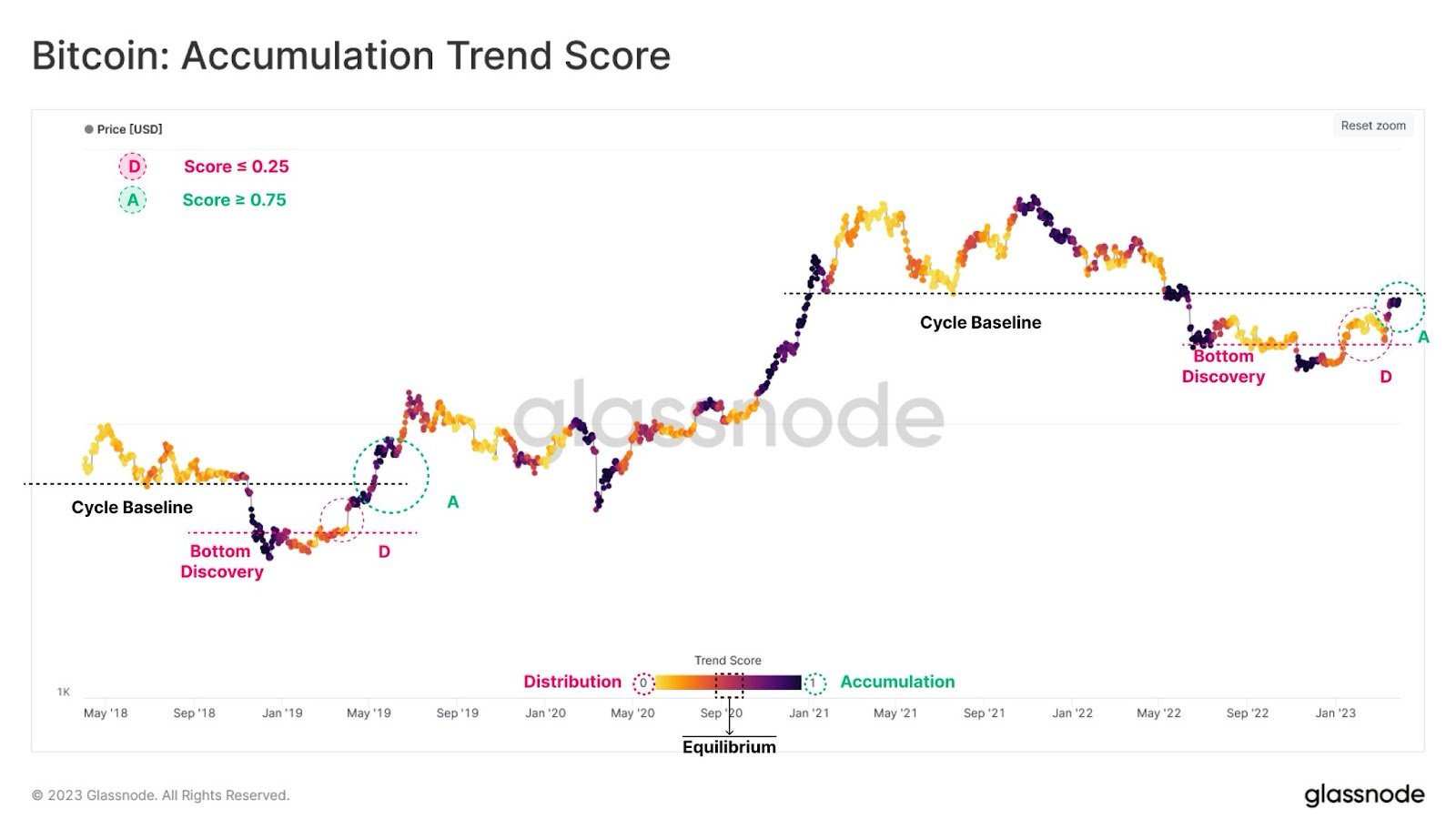 Market Research Report: Crypto And Gold Calm Ahead Of Storm, Oil Prices And Stock Markets Show Signs Of Recovery - BTC Acc Trend