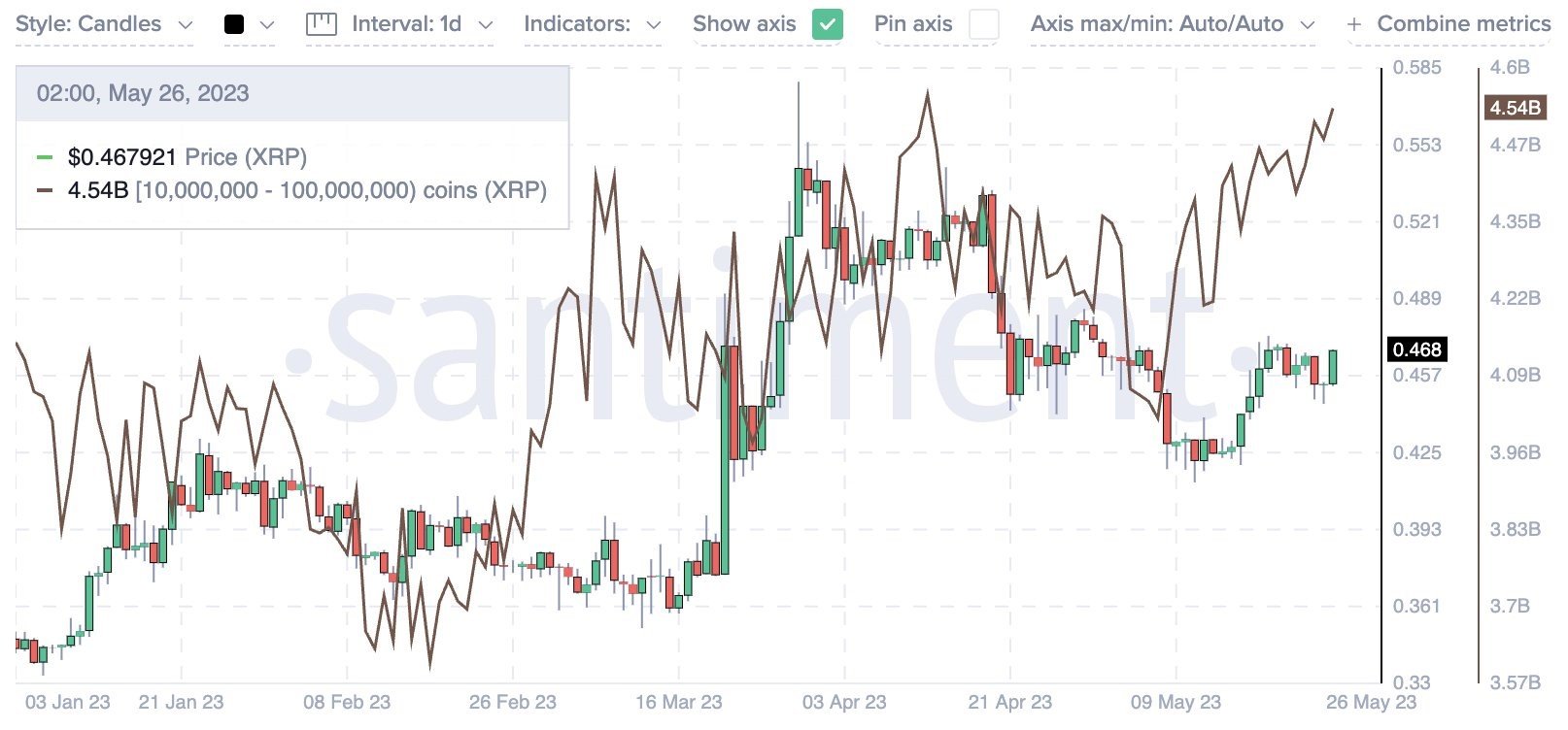 Market research report: Crypto and tech stocks resilient even as commodities slide amid dollar supremacy - XRP